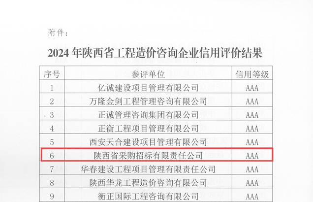 关于发布2024年陕西省工程造价咨询企业信用评价结果的通知_页面_3.png 关于发布2024年陕西省工程造价咨询企业信用评价结果的通知_页面_3.png